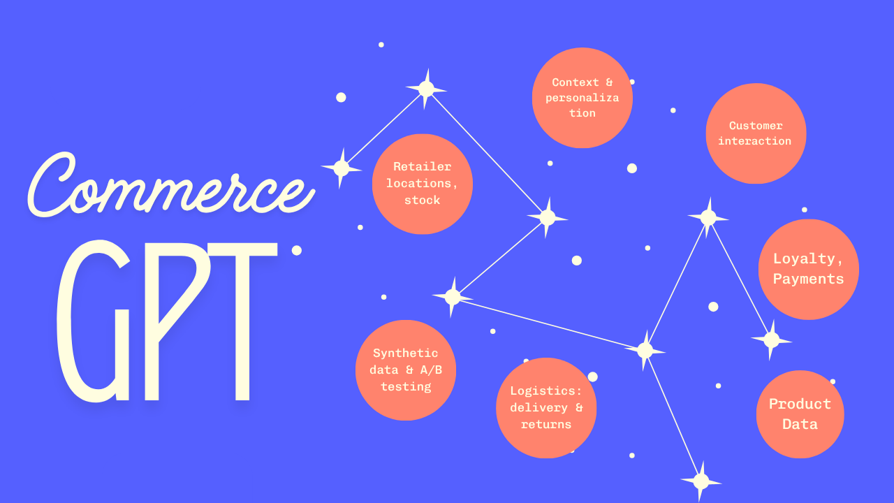 Commerce GPTs Explained—And Why Retail Media Professionals Need to Pay Attention